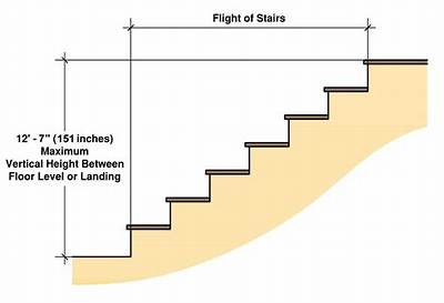 What Is the Maximum Number of Feet a Safety Net?