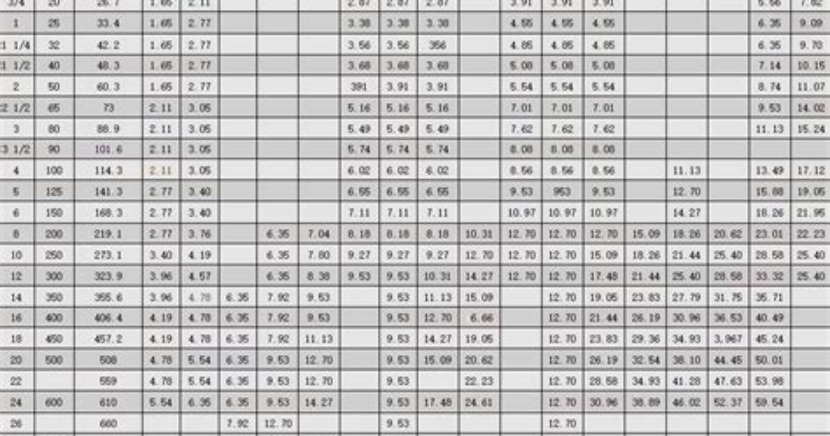 What Is the Maximum Number of Xs Which Can Be Placed on a 3By3 Tic-Tac-Toe Board Without a Three in a Row in Any Direction a 4 B 5 C 6 D 7?