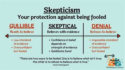 What Is the Meaning of Being Skeptical?