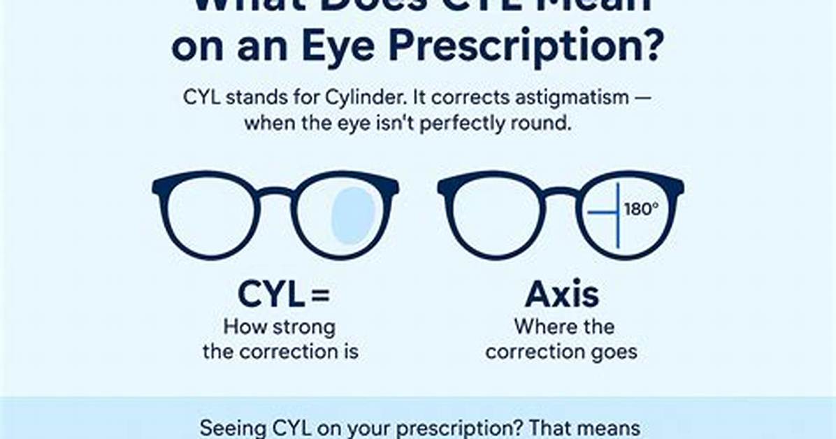 What Is the Meaning of Cyl in Eye Prescription?