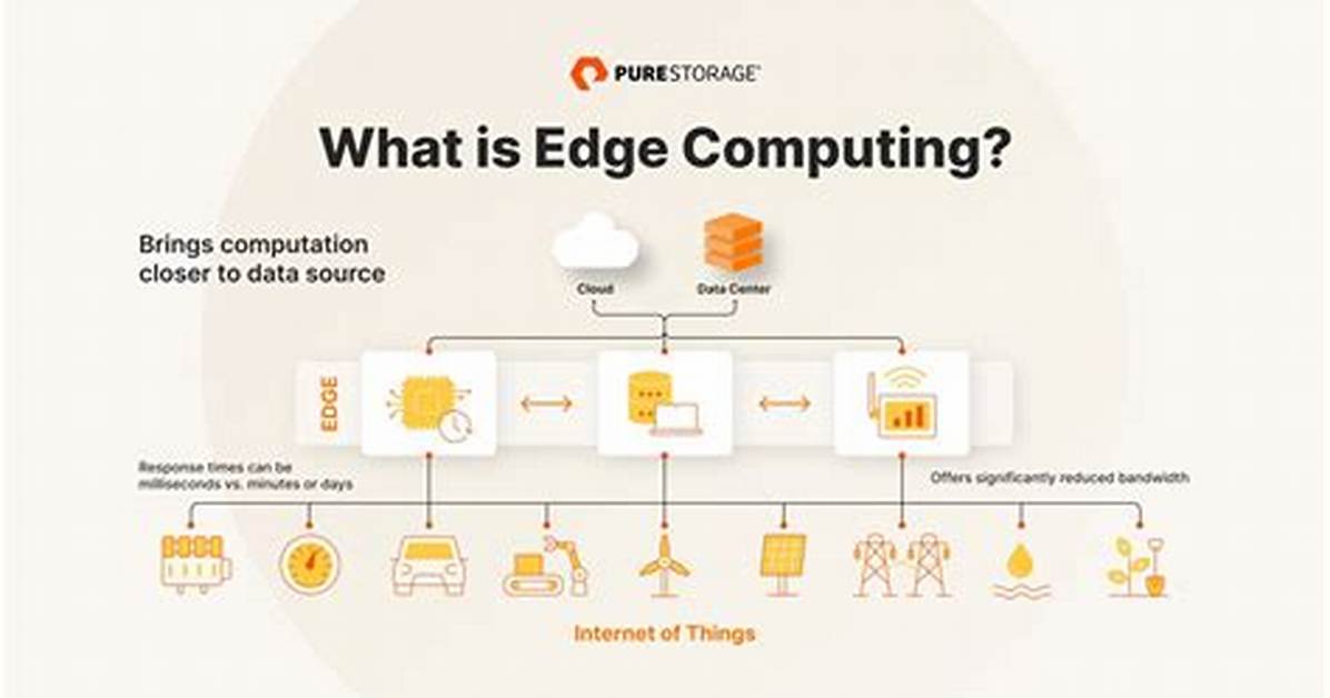 What Is the Meaning of Edge Computing?