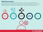 What Is the Meaning of Self Government
