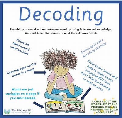 What Is the Meaning of Text Literacy?
