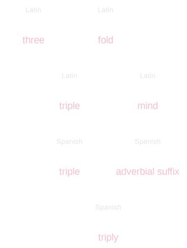 What Is the Meaning of Triply?