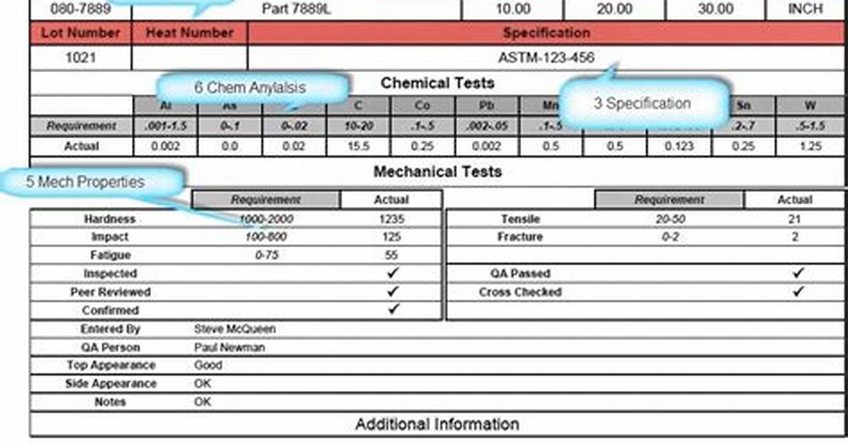 What Is the Mill Pressure Test For