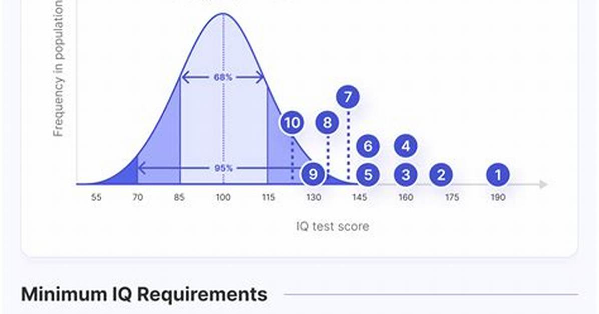 What Is the Minimum Iq to Get into Mensa?
