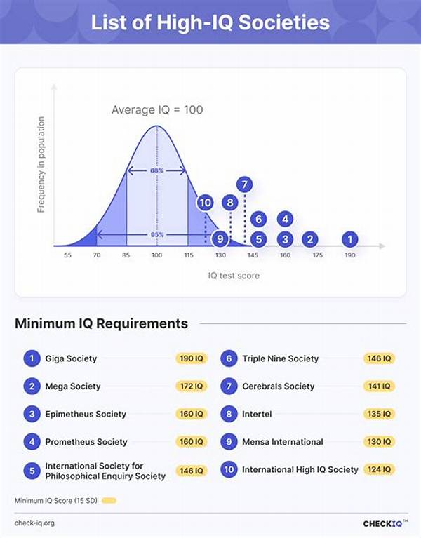 What Is the Minimum Iq to Get into Mensa?
