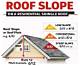 What Is the Minimum Slope for Flat Roofs?