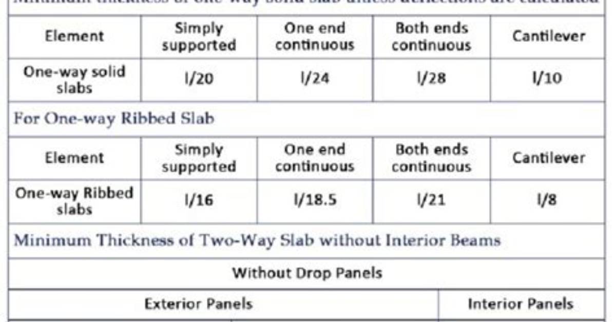 What Is the Minimum Thickness for Concrete?