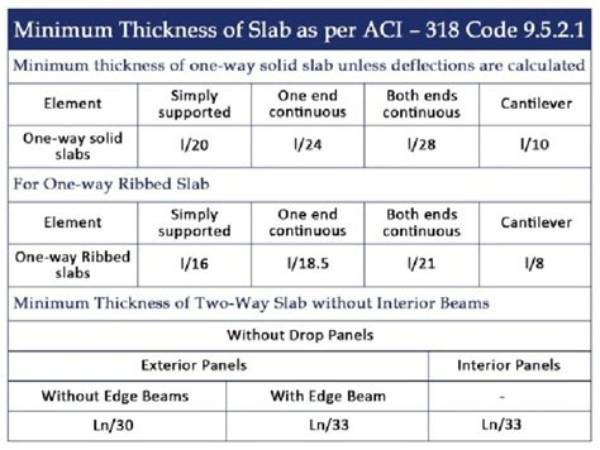 What Is the Minimum Thickness for Concrete?