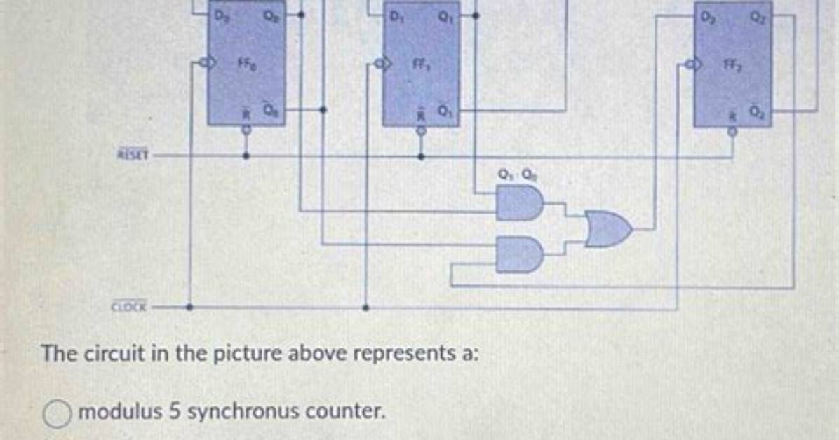 What Is the Modulus of 5 and 10?