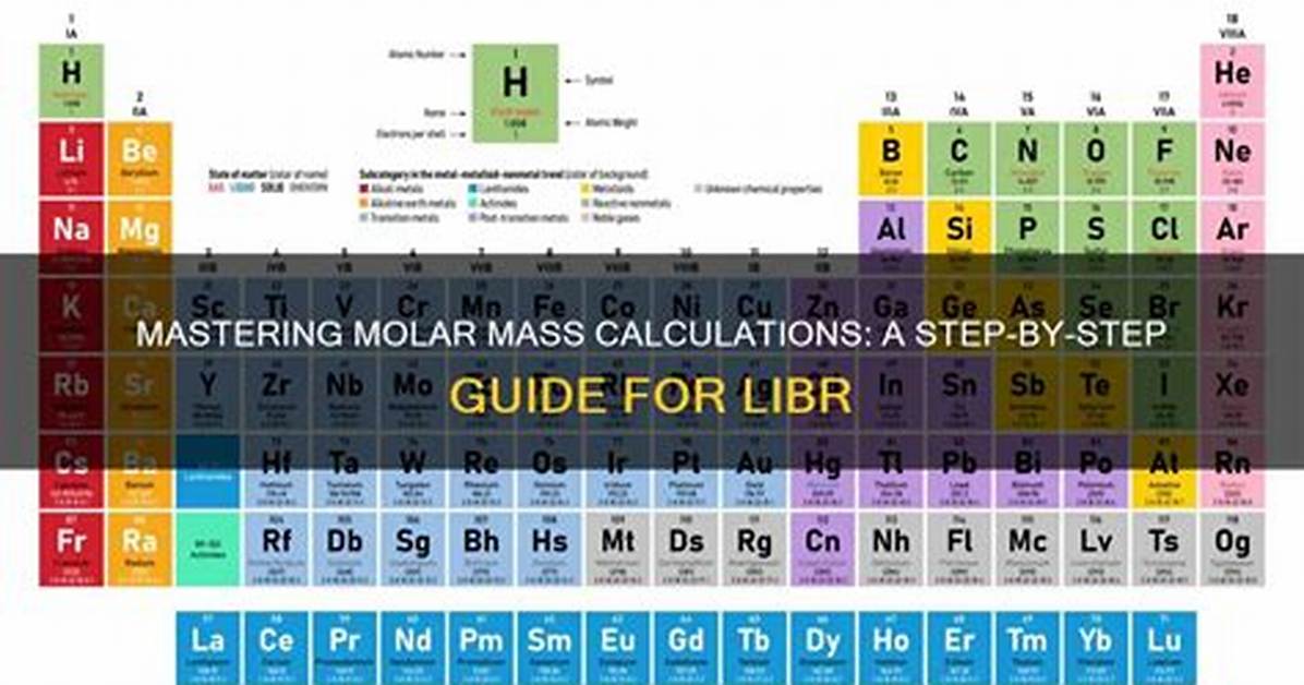 What Is the Molar Mass of Libr?