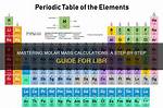 What Is the Molar Mass of Libr?