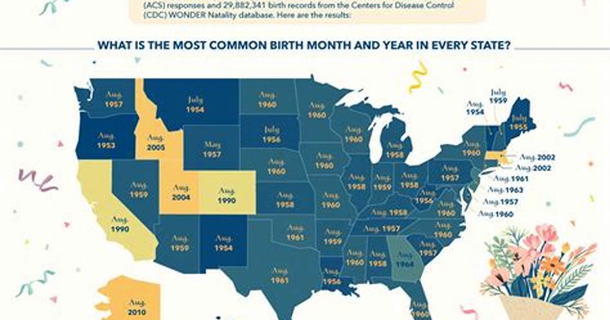 What Is the Most Common Age to Get Married?