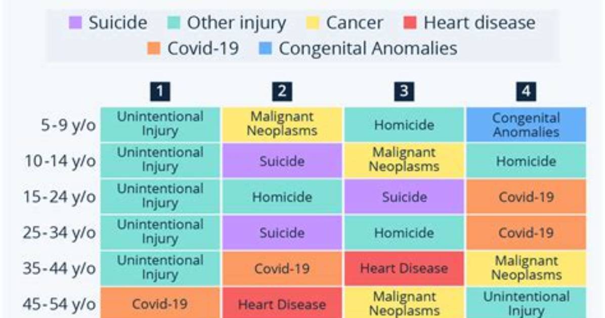 What Is the Most Common Cause of B12 Deficiency?