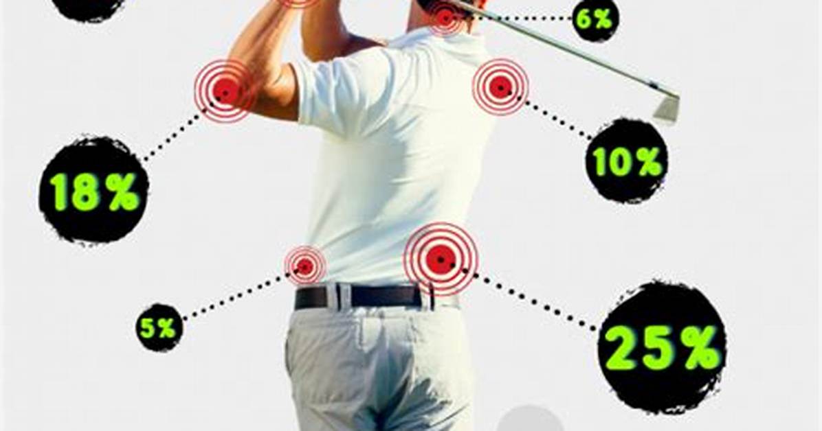 What Is the Most Common Golf Injury?