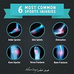 What Is the Most Common Injury in Basketball?