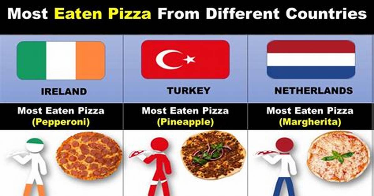 What Is the Most Eaten Pizza in the World?