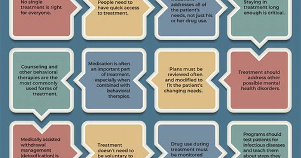 What Is the Most Effective Treatment for Arthritis?