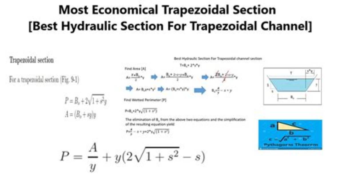 What Is the Most Efficient Angle of Attack?