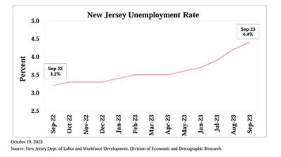 What Is the Most Nj Unemployment Pays?