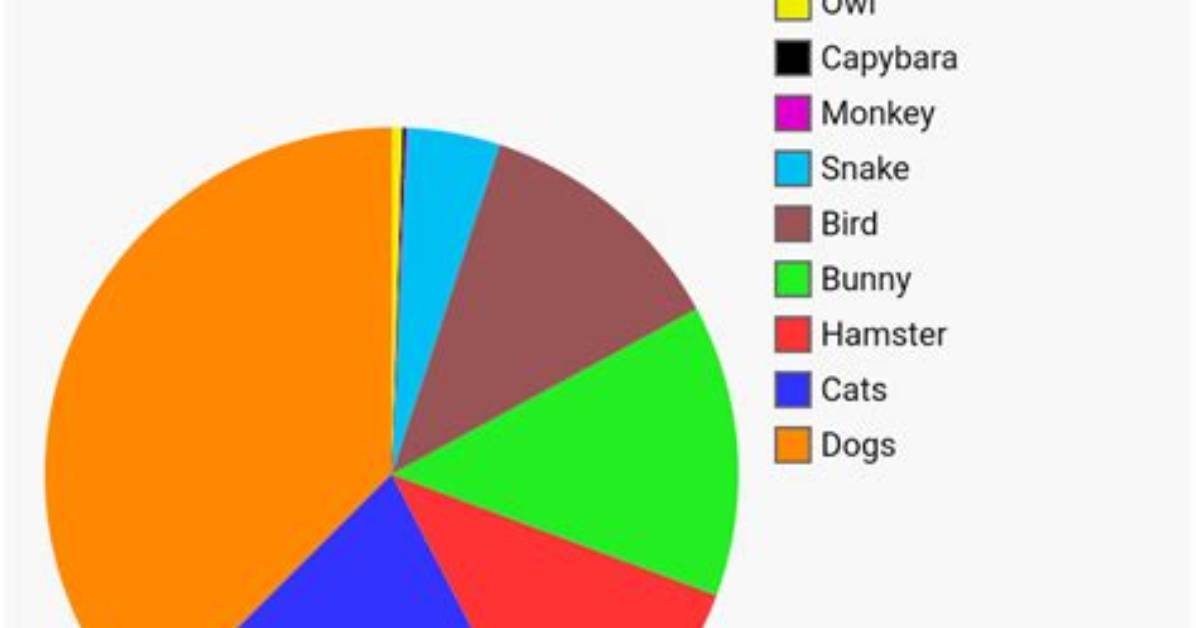 What Is the Most Owned Pet in the World 2022?