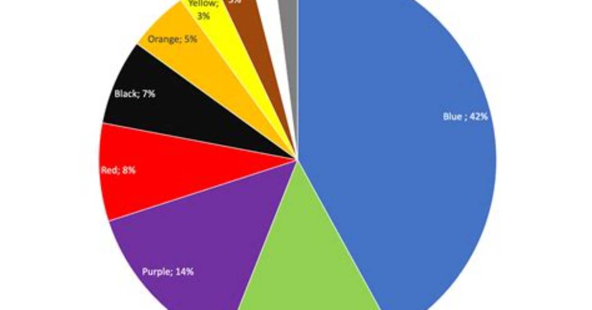 What Is the Most Popular Color for Bedroom Furniture?