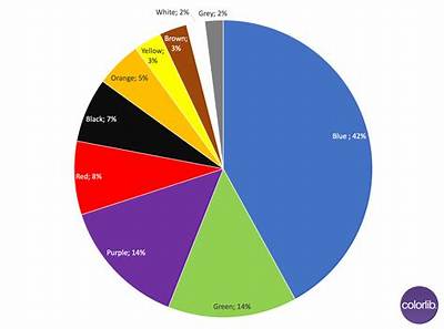What Is the Most Popular Color for Bedroom Furniture?
