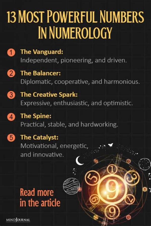 What Is the Most Powerful Number in Magic?