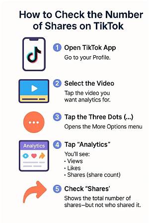 What Is the Most Shared Tiktok? Exploring Viral Trends and Content
