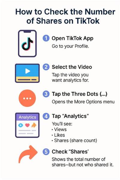 What Is the Most Shared Tiktok? Exploring Viral Trends and Content