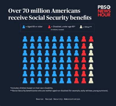 What Is the Most Social Security You Can Receive Monthly?