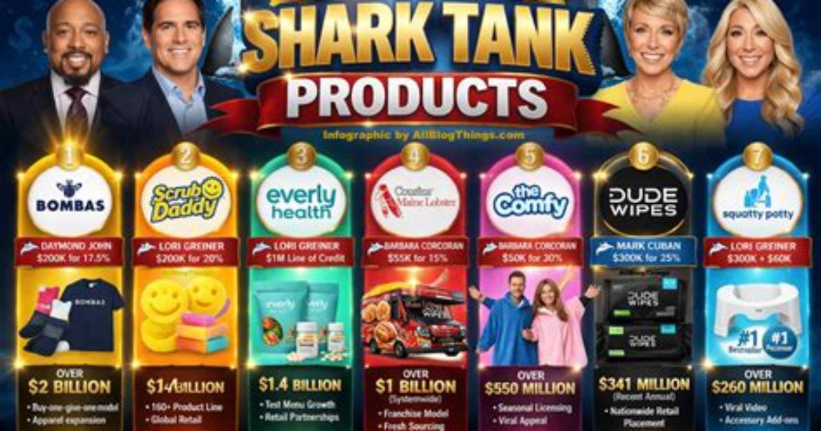 What Is the Most Successful Product Ever?