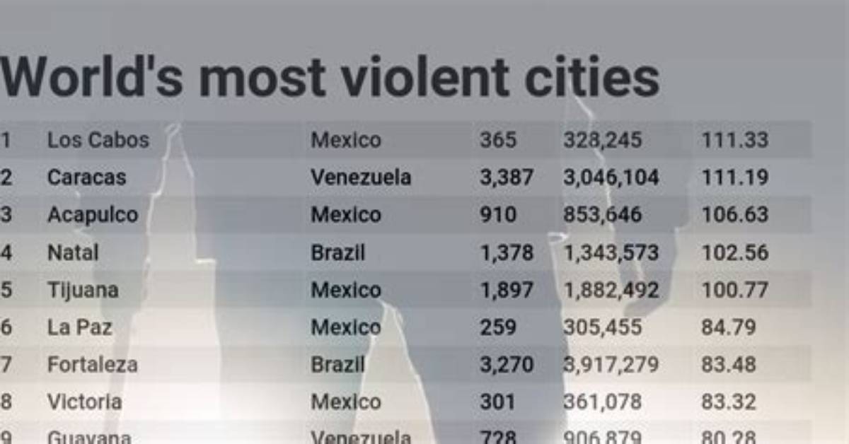 What Is the Most Violent City in Europe?