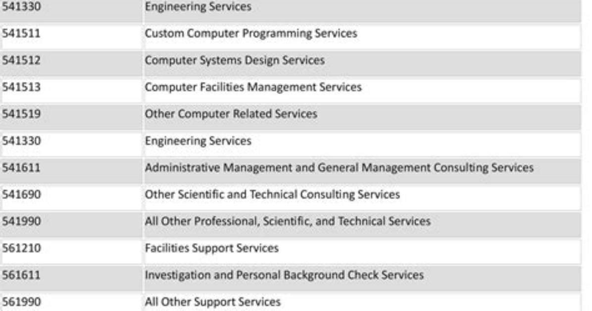 What Is the Naics Code for Reselling?