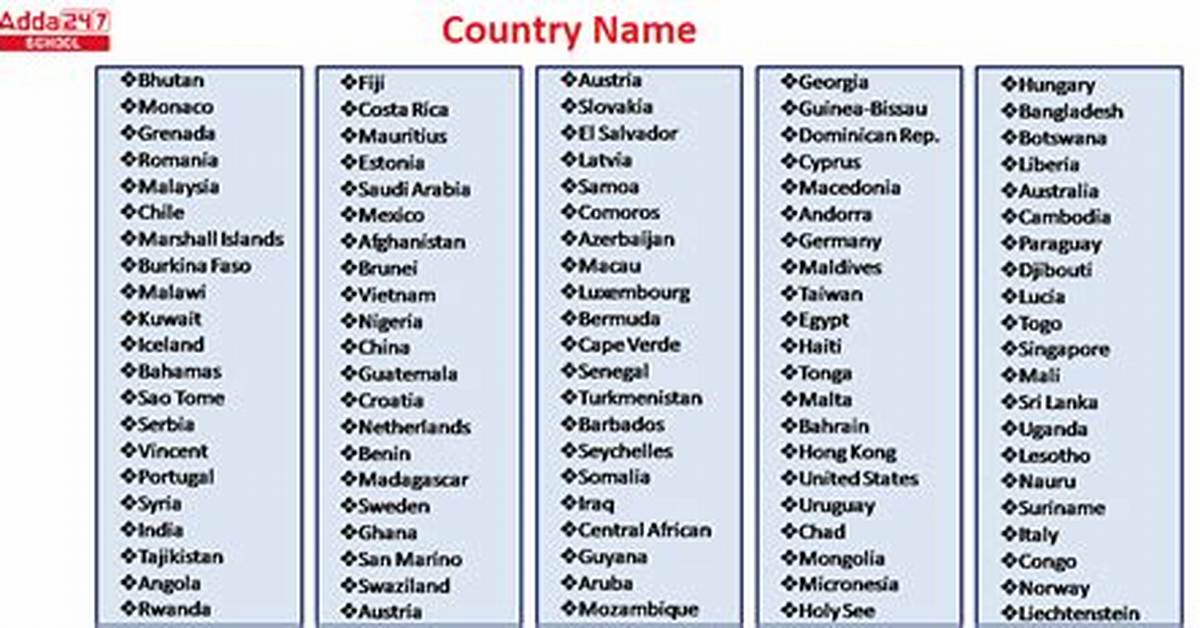 What Is the Name of All Countries?