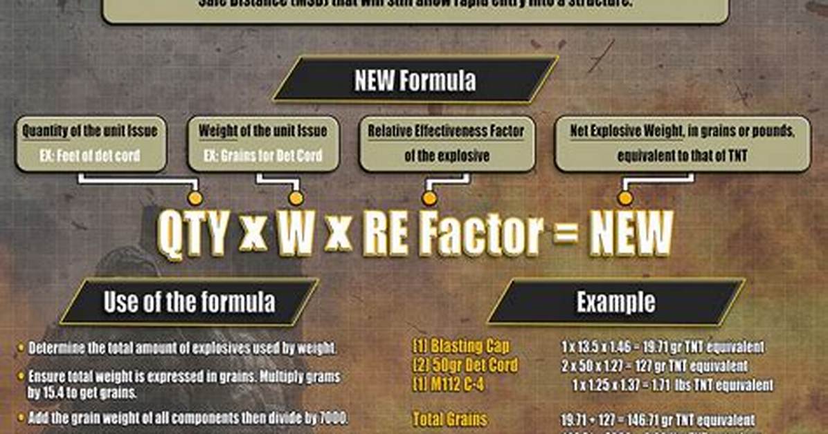 What Is the Net Explosive Weight New Maximum Capacity of an Earth Covered Magazine?