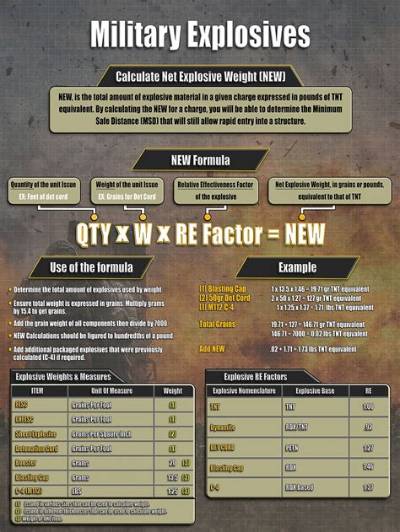 What Is the Net Explosive Weight New Maximum Capacity of an Earth Covered Magazine?
