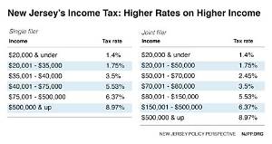 What Is the New Tax in Nj?