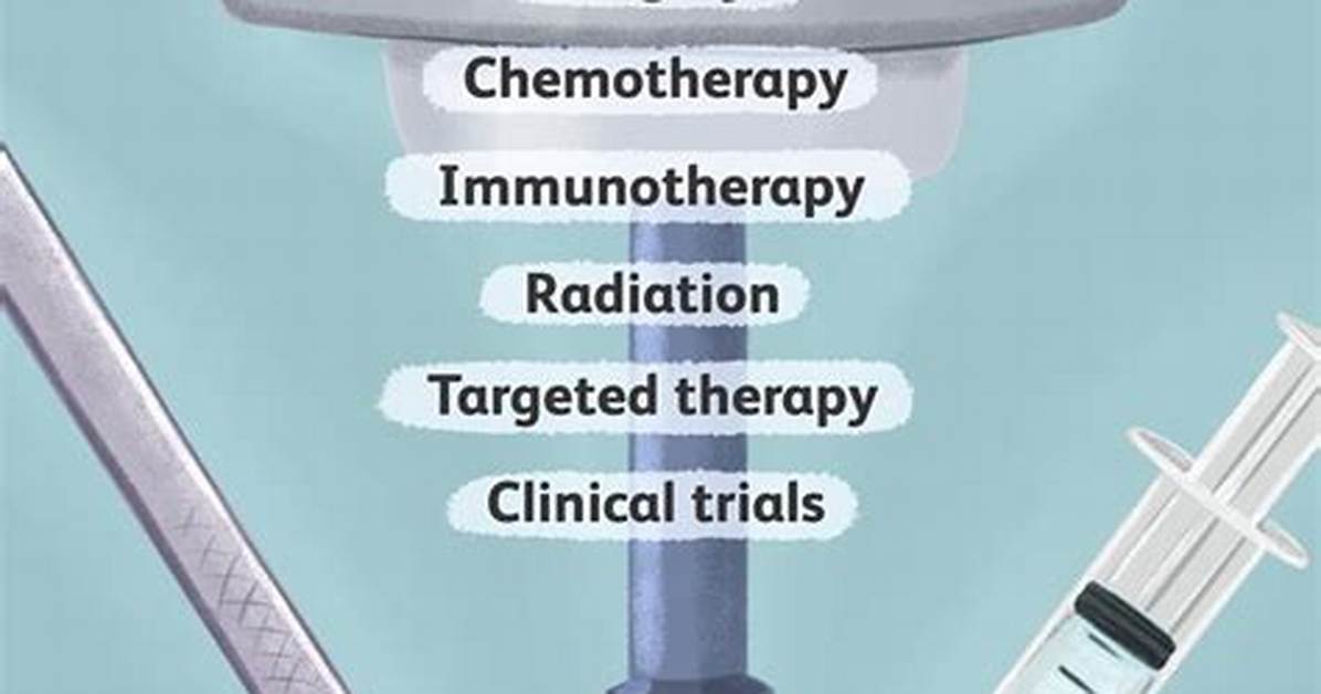 What Is the Newest Treatment for Melanoma?