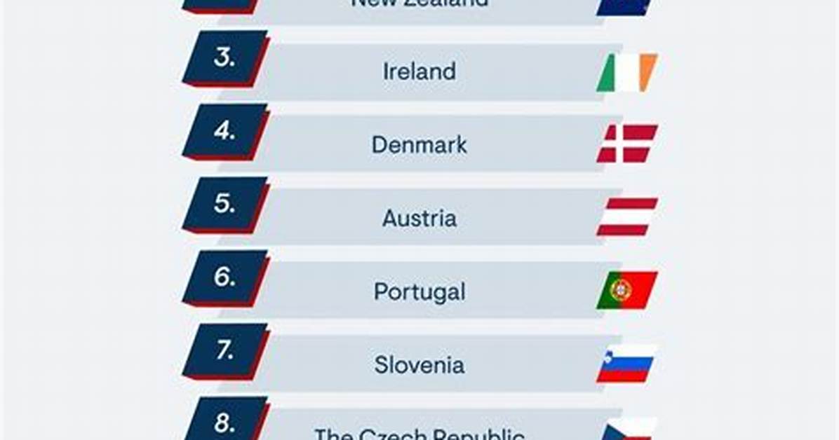 What Is the Number 1 Safest Country?