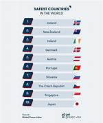 What Is the Number 1 Safest Country?