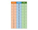What Is the Number Representation?