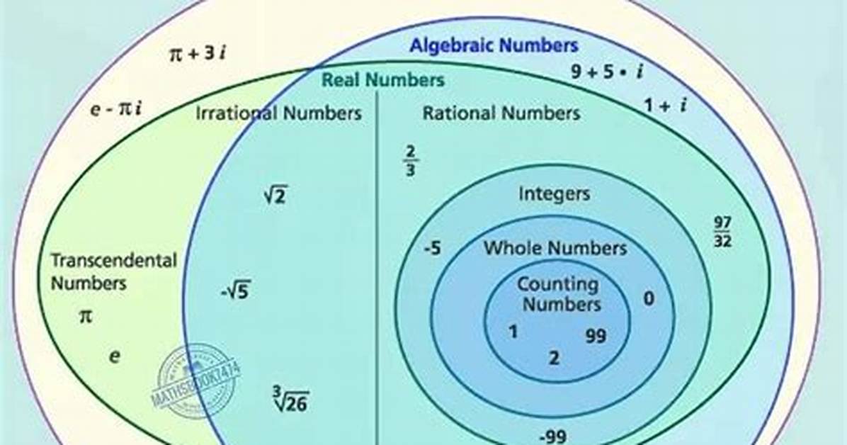What Is the Number System in Math?