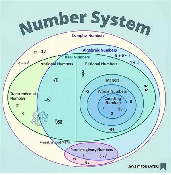 What Is the Number System in Math?
