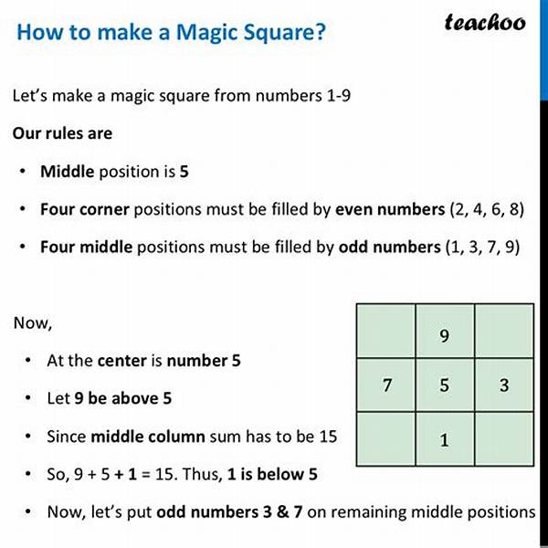 What Is the Objective of Magic Square?