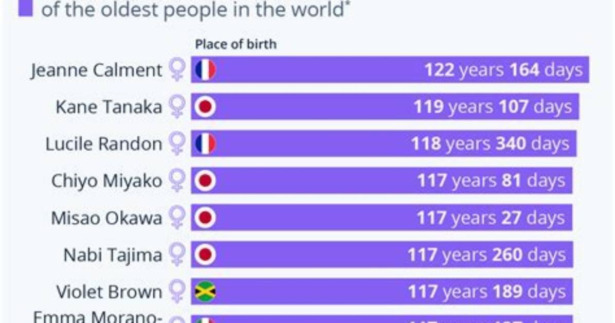 What Is the Oldest Person to Be Breastfed?