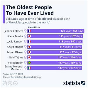 What Is the Oldest Person to Be Breastfed?