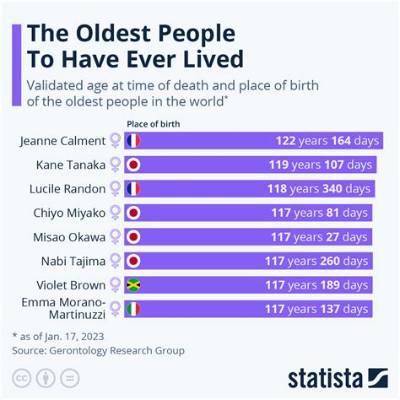 What Is the Oldest Person to Be Breastfed?