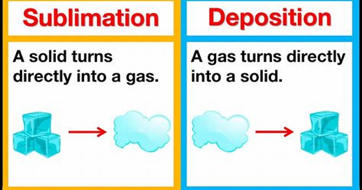 What Is the Opposite of Deposition